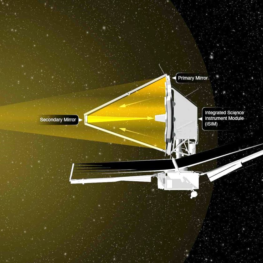 James webb telescope and the light path