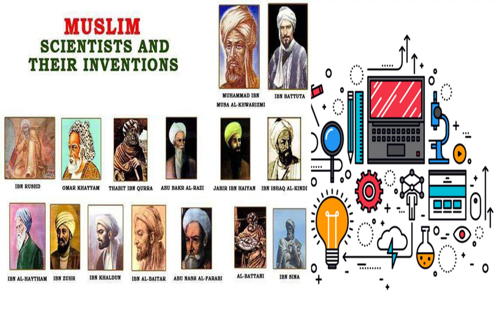 Muslim Minds That Revolutionized Science