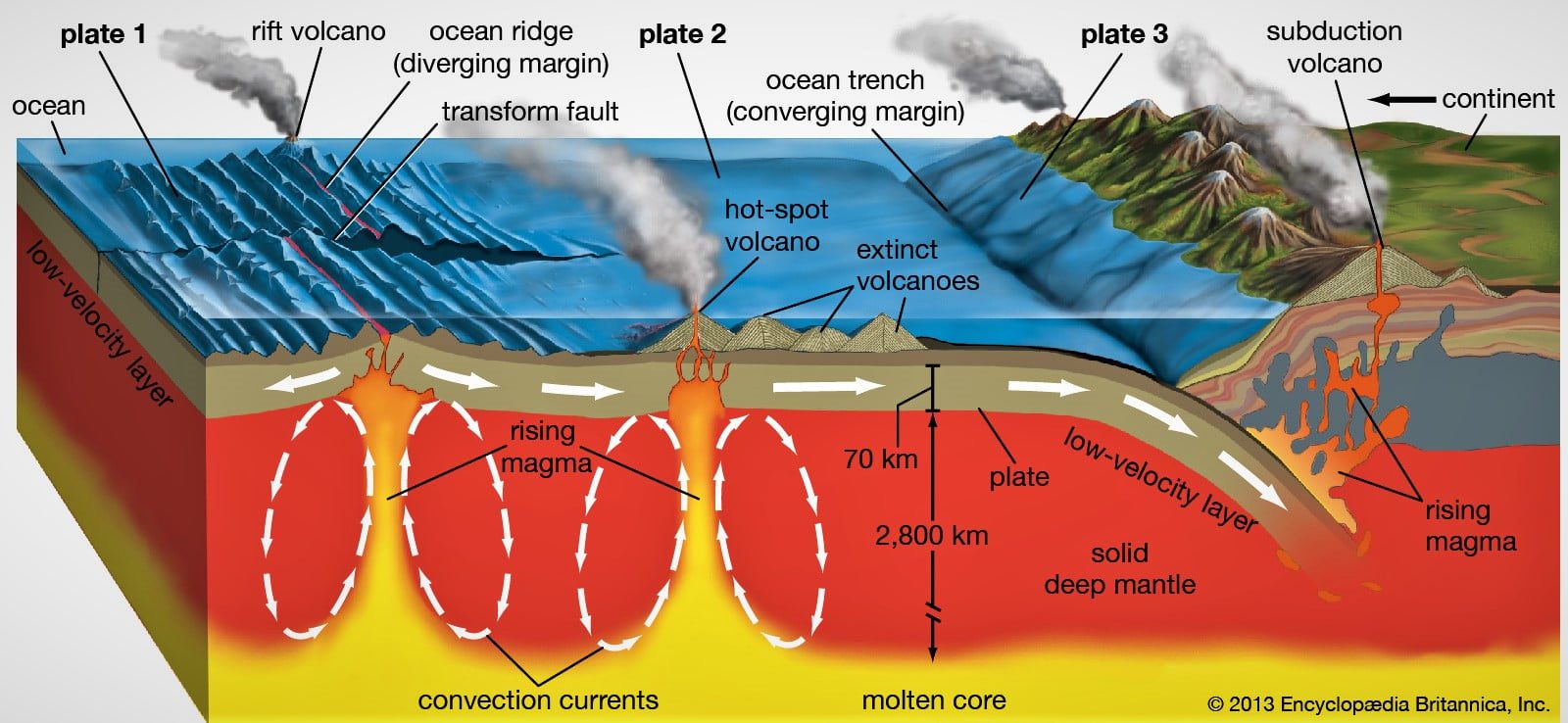 subduction zones Stratovolcanoes Earth plate margins activity The Tallest and Biggest Volcanoes on Earth are next to each other: