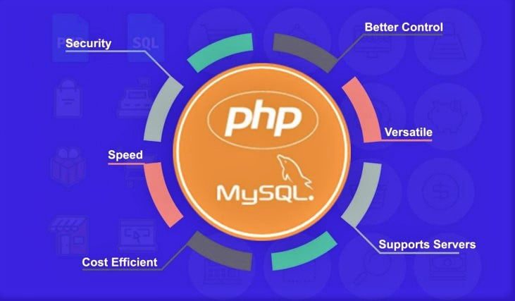 Top 10 websites built with PHP technology